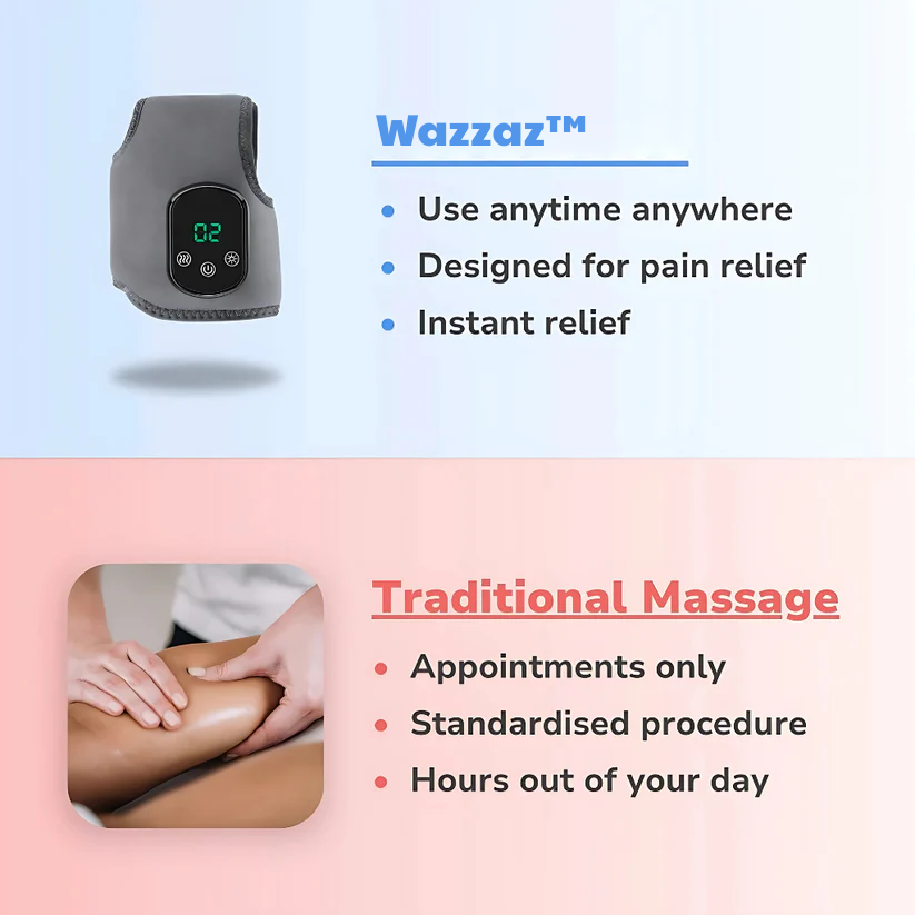 Wazzaz™ 3 In 1 Foot Massager